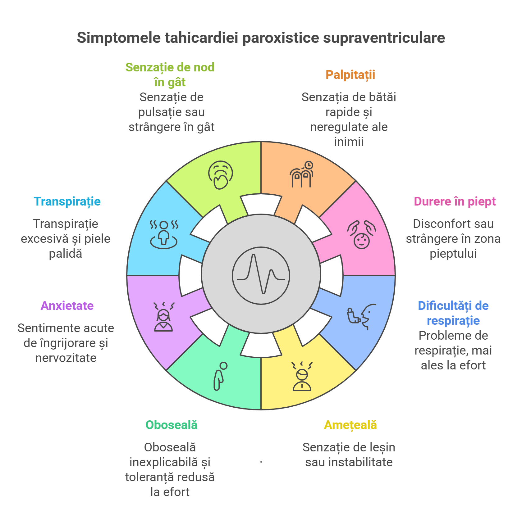 Simptomele tahicardiei paroxistice supraventriculare